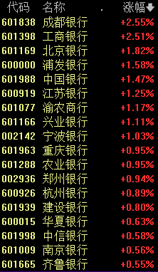 今天，A股“一哥”变了！-第4张图片