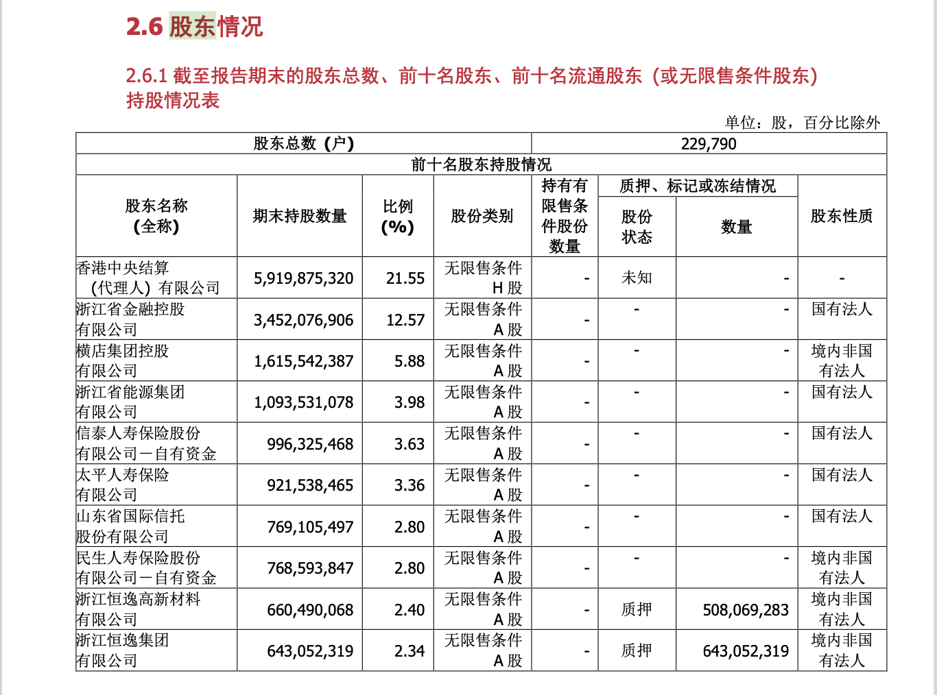 山东国信抛出大宗交易减持计划 银行股年内涨幅最高超60%-第2张图片