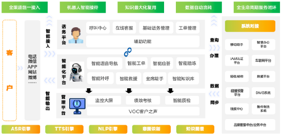 亚信科技中标东风卓联智能客服项目，助力汽车行业数智化转型-第1张图片