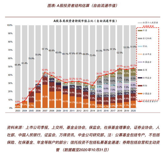 陆家嘴没有神话 迟到的牛市非牛市-第2张图片