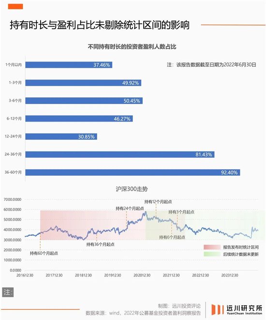 陆家嘴没有神话 迟到的牛市非牛市-第3张图片