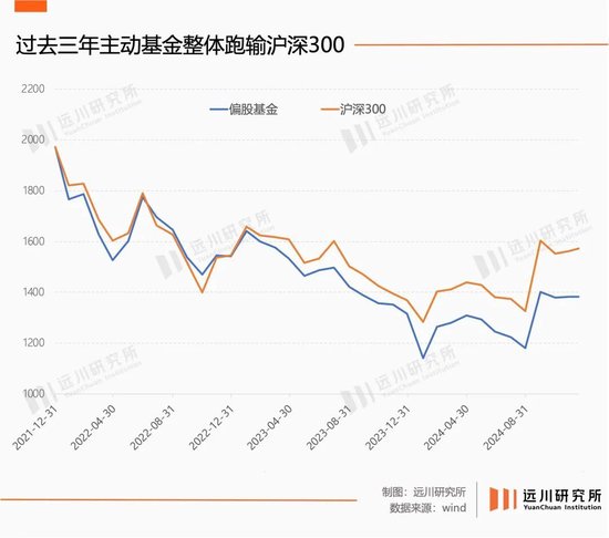 陆家嘴没有神话 迟到的牛市非牛市-第9张图片