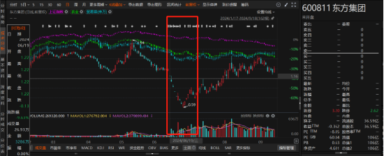 东方集团索赔条件更新！-第1张图片