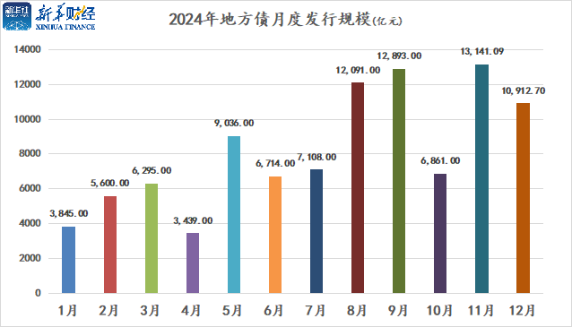 地方债发行创新高 化债路修远且慢行-第2张图片
