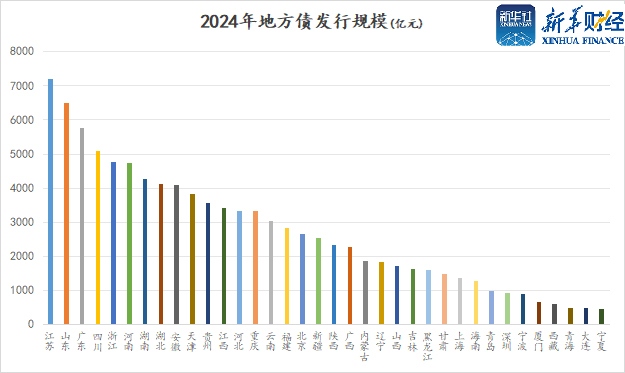 地方债发行创新高 化债路修远且慢行-第3张图片
