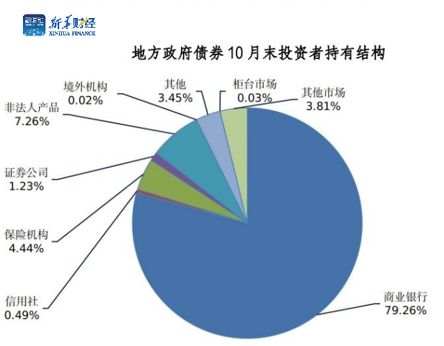 地方债发行创新高 化债路修远且慢行-第7张图片