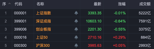 A股尾盘异动，银行股又站C位-第1张图片