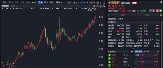 A股尾盘异动，银行股又站C位-第2张图片