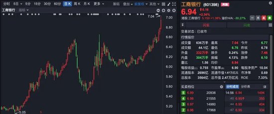 A股尾盘异动，银行股又站C位-第3张图片