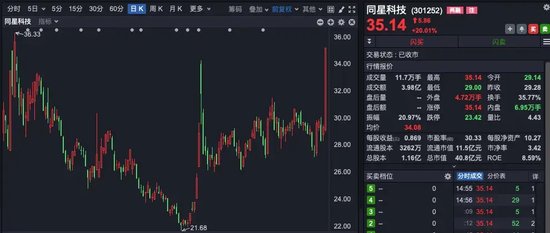 A股尾盘异动，银行股又站C位-第4张图片
