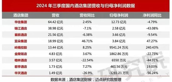 赚钱难的酒店，又将枪口对准OTA，有用吗？-第2张图片