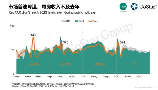 赚钱难的酒店，又将枪口对准OTA，有用吗？-第3张图片