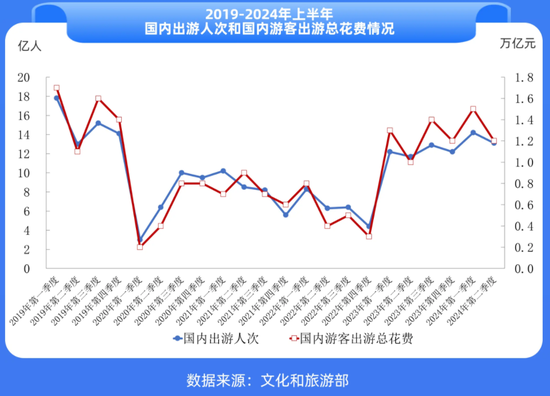 赚钱难的酒店，又将枪口对准OTA，有用吗？-第4张图片