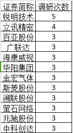 云南白药、长江电力等71家上市公司公告闹乌龙？谢泽林年初已从嘉实基金离职，却仍出现在96份机构调研公告中-第5张图片