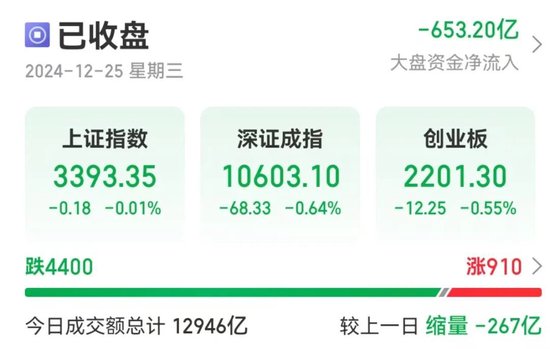 今天,A股历史重演-第2张图片