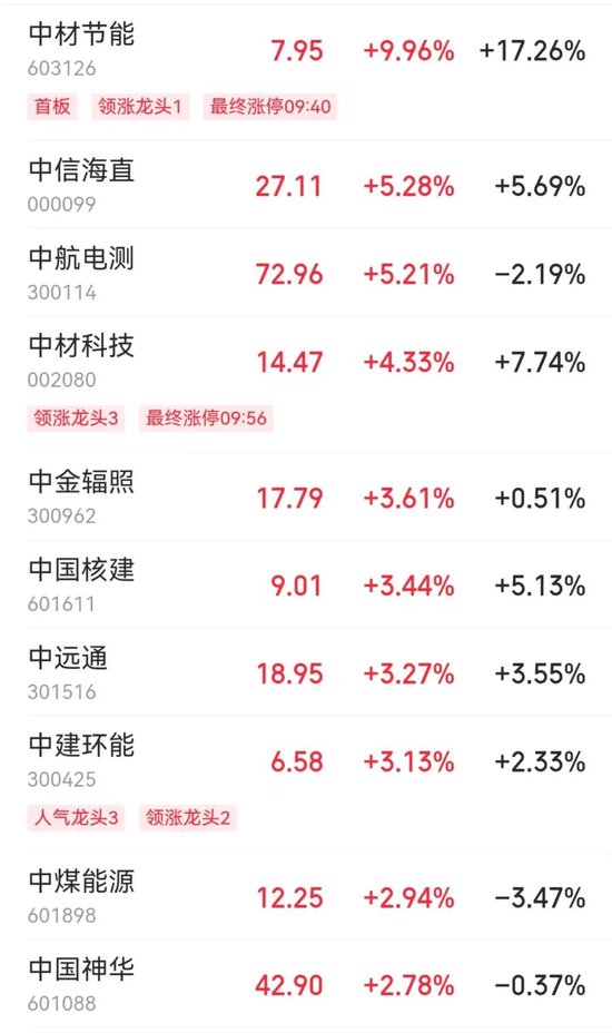今天,A股历史重演-第3张图片