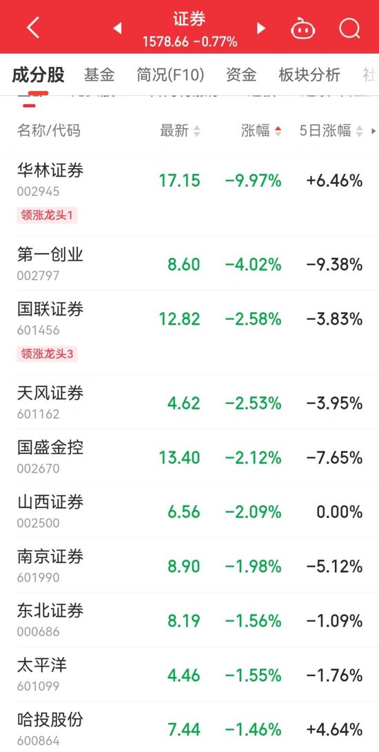 今天,A股历史重演-第4张图片