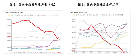 【多晶硅专题】上市首日策略-第4张图片