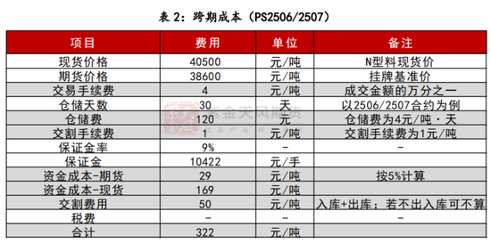 【多晶硅专题】上市首日策略-第8张图片