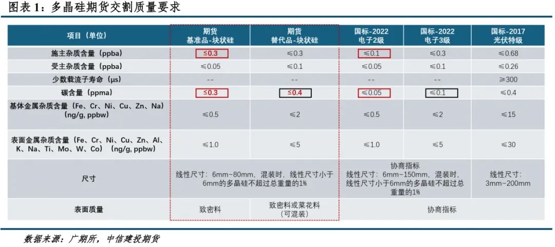 【建投晶硅】多晶硅期货价格区间推演与首日策略-第2张图片