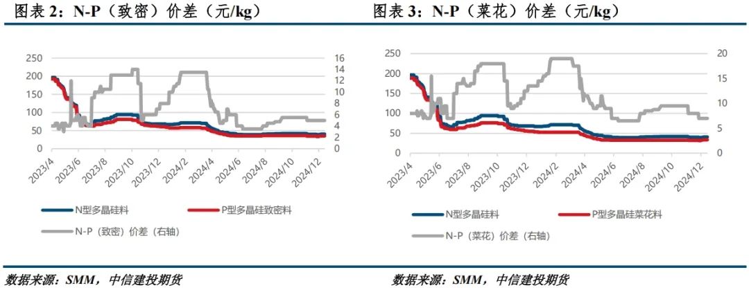 【建投晶硅】多晶硅期货价格区间推演与首日策略-第3张图片