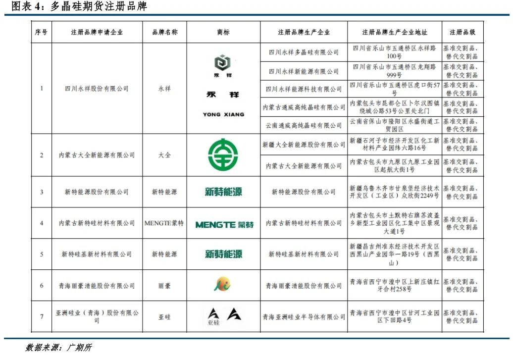 【建投晶硅】多晶硅期货价格区间推演与首日策略-第4张图片