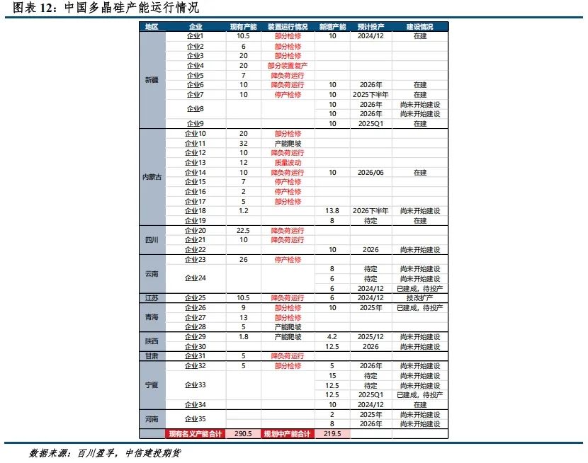 【建投晶硅】多晶硅期货价格区间推演与首日策略-第10张图片