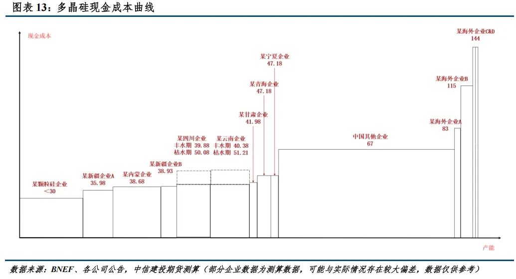 【建投晶硅】多晶硅期货价格区间推演与首日策略-第11张图片