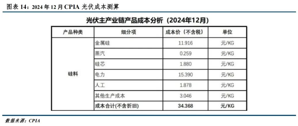【建投晶硅】多晶硅期货价格区间推演与首日策略-第12张图片