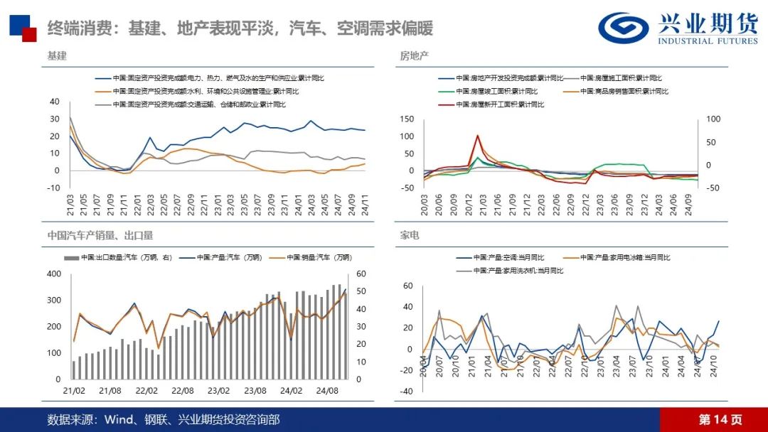 锌：矿端紧张渐有缓解，锌锭库存仍在去化-第16张图片