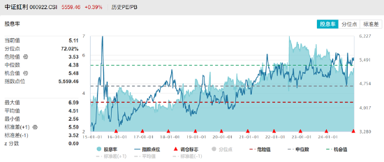 ETF日报：家电板块目前估值相对不高，业绩长期较为稳健。可以关注家电ETF的投资机会-第1张图片
