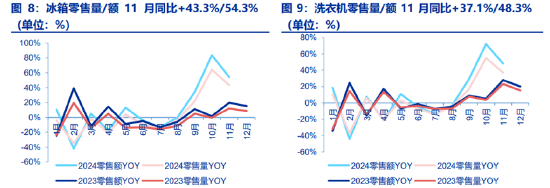 ETF日报：家电板块目前估值相对不高，业绩长期较为稳健。可以关注家电ETF的投资机会-第3张图片