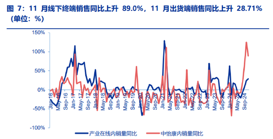 ETF日报：家电板块目前估值相对不高，业绩长期较为稳健。可以关注家电ETF的投资机会-第4张图片