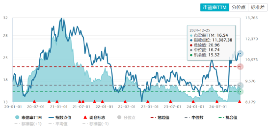 ETF日报：家电板块目前估值相对不高，业绩长期较为稳健。可以关注家电ETF的投资机会-第5张图片