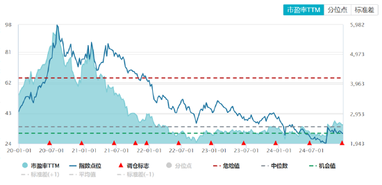 ETF日报：家电板块目前估值相对不高，业绩长期较为稳健。可以关注家电ETF的投资机会-第6张图片