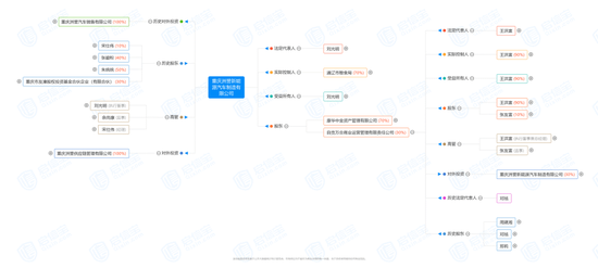可能改判？新《公司法》第88条，“追溯”涉及这家私募-第2张图片