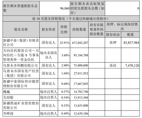 果然是“真爱”？申万宏源证券！-第2张图片