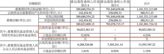 又现大手笔认购！-第1张图片