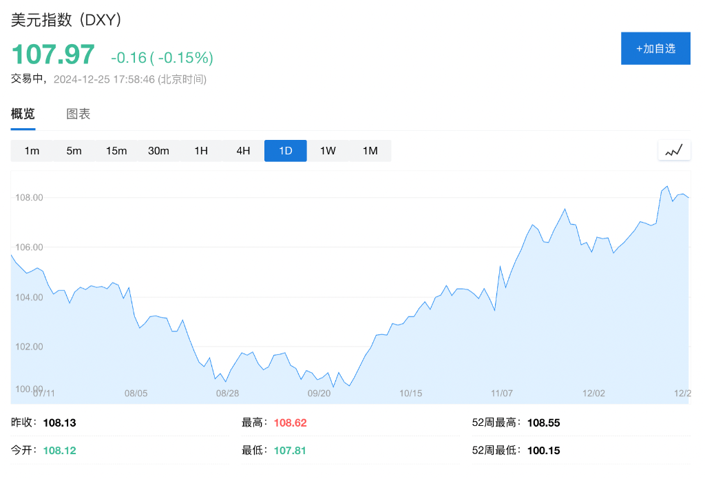 大摩排出“2025十大意外”：美元贬值排第一-第3张图片