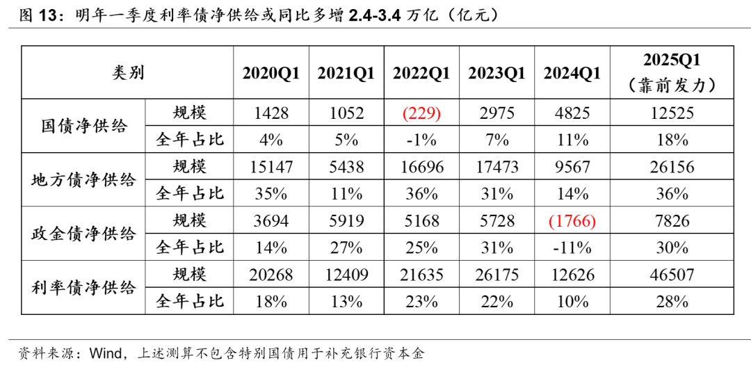 积极财政落点在哪？-第7张图片