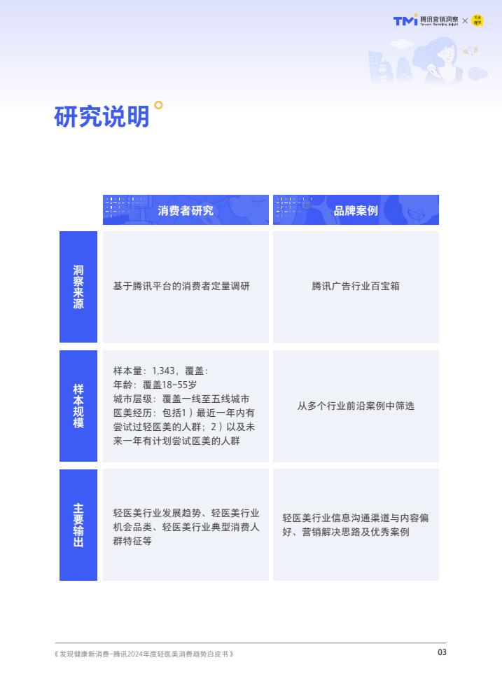 腾讯：2024年度轻医美消费趋势白皮书-第4张图片