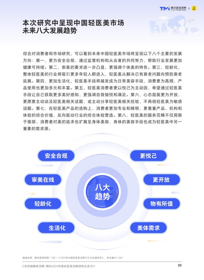腾讯：2024年度轻医美消费趋势白皮书-第10张图片