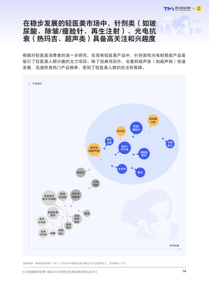 腾讯：2024年度轻医美消费趋势白皮书-第15张图片