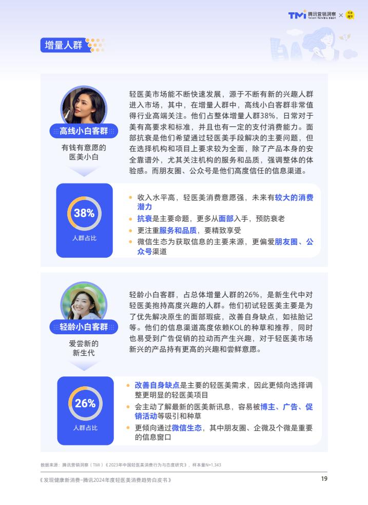 腾讯：2024年度轻医美消费趋势白皮书-第20张图片