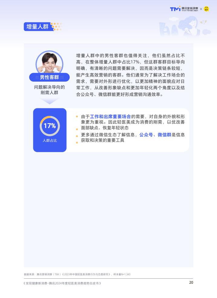 腾讯：2024年度轻医美消费趋势白皮书-第21张图片