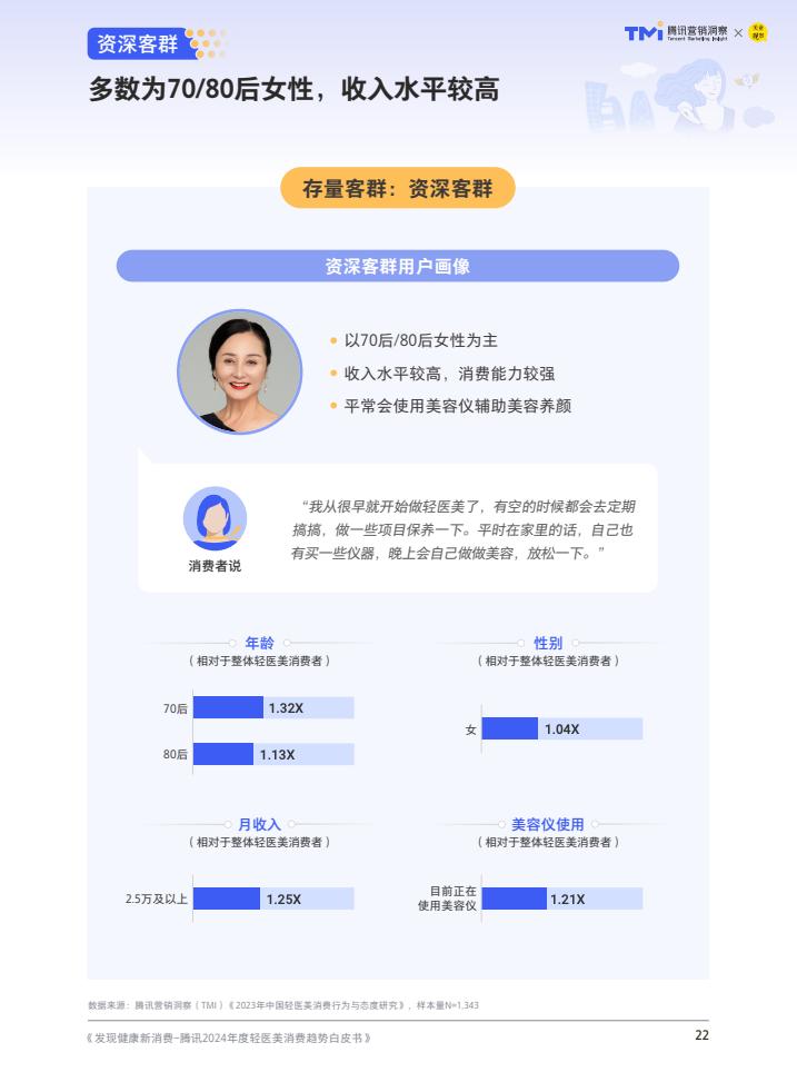 腾讯：2024年度轻医美消费趋势白皮书-第23张图片