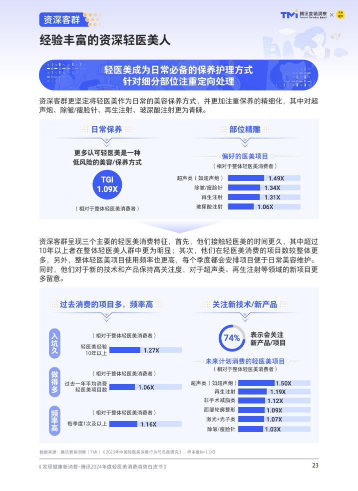 腾讯：2024年度轻医美消费趋势白皮书-第24张图片