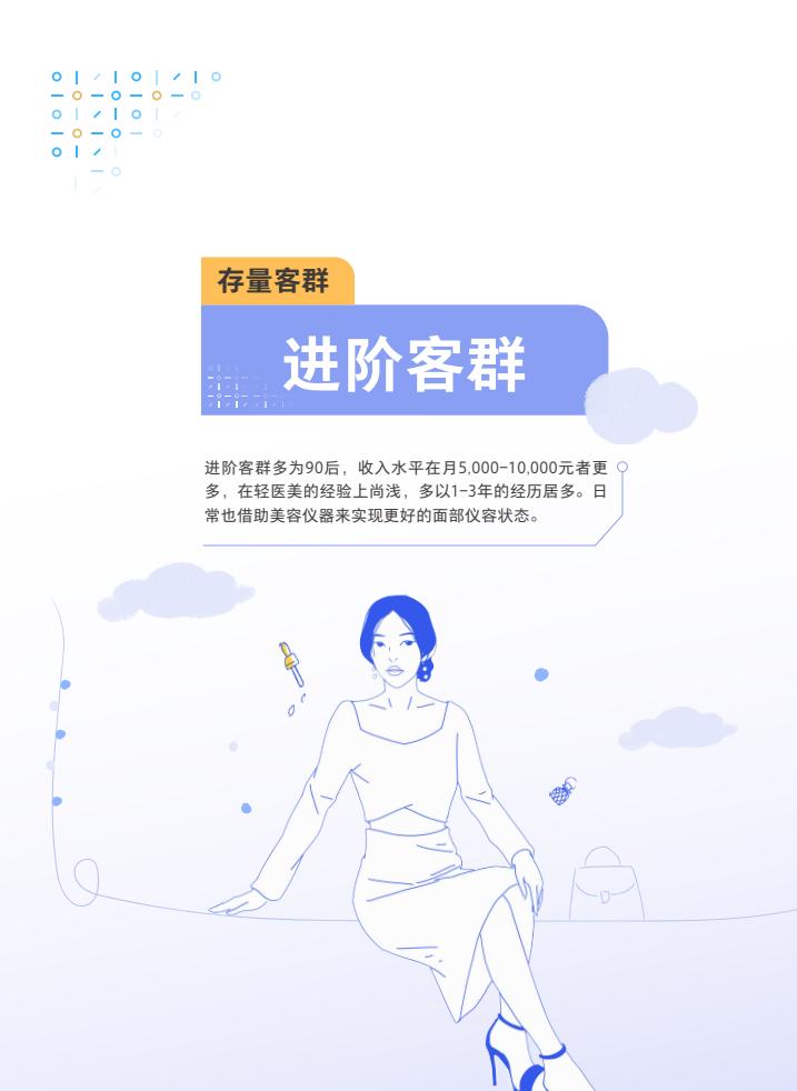 腾讯：2024年度轻医美消费趋势白皮书-第27张图片