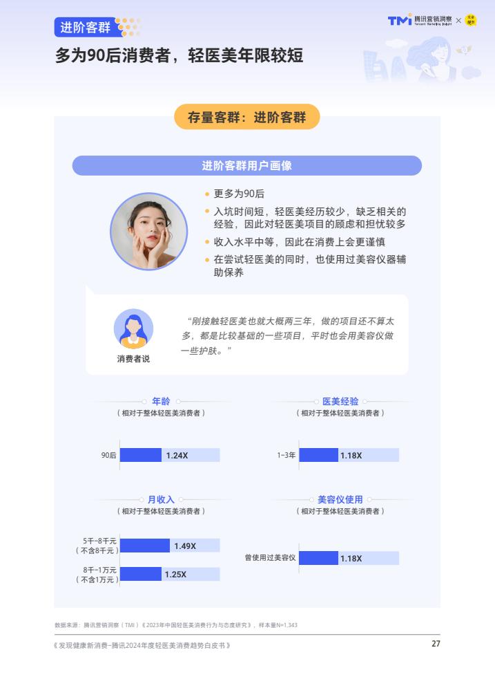 腾讯：2024年度轻医美消费趋势白皮书-第28张图片
