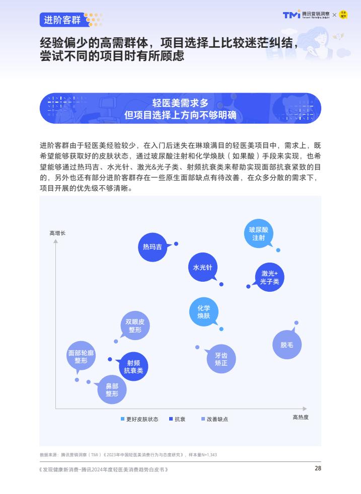 腾讯：2024年度轻医美消费趋势白皮书-第29张图片